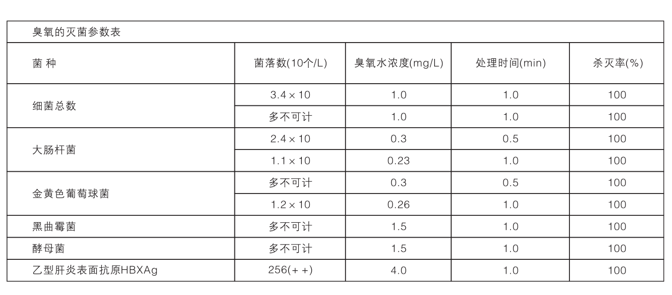 1臭氧水.png